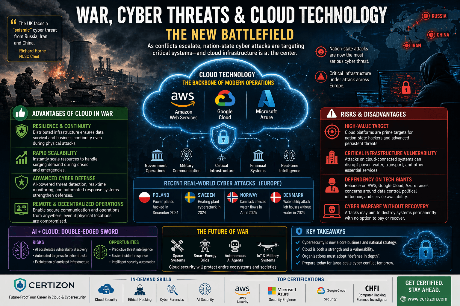 War, Cyber Threats & Cloud Technology: The Backbone of Modern Conflict