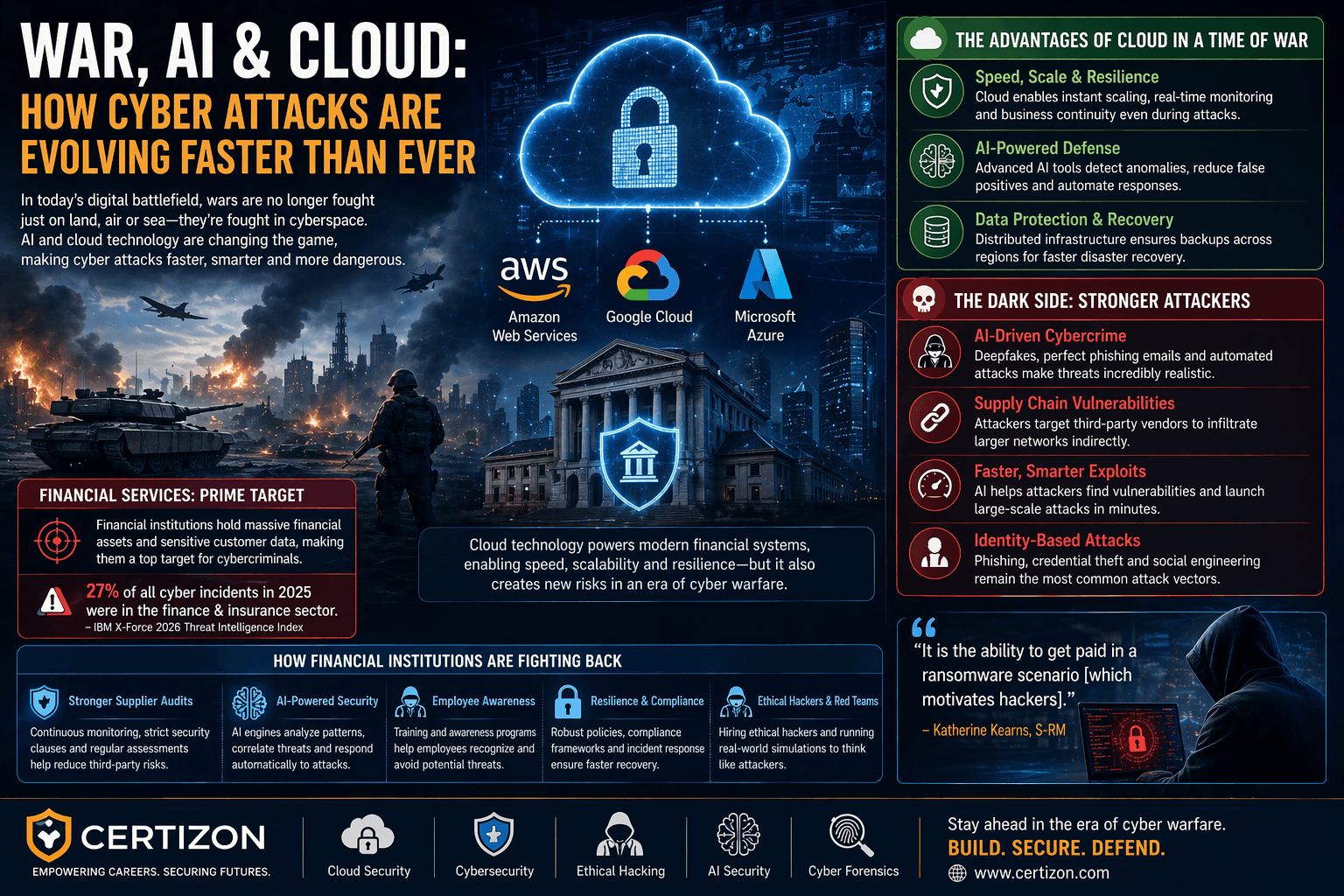 War, AI & Cloud: The Rapid Evolution of Cyber Attacks