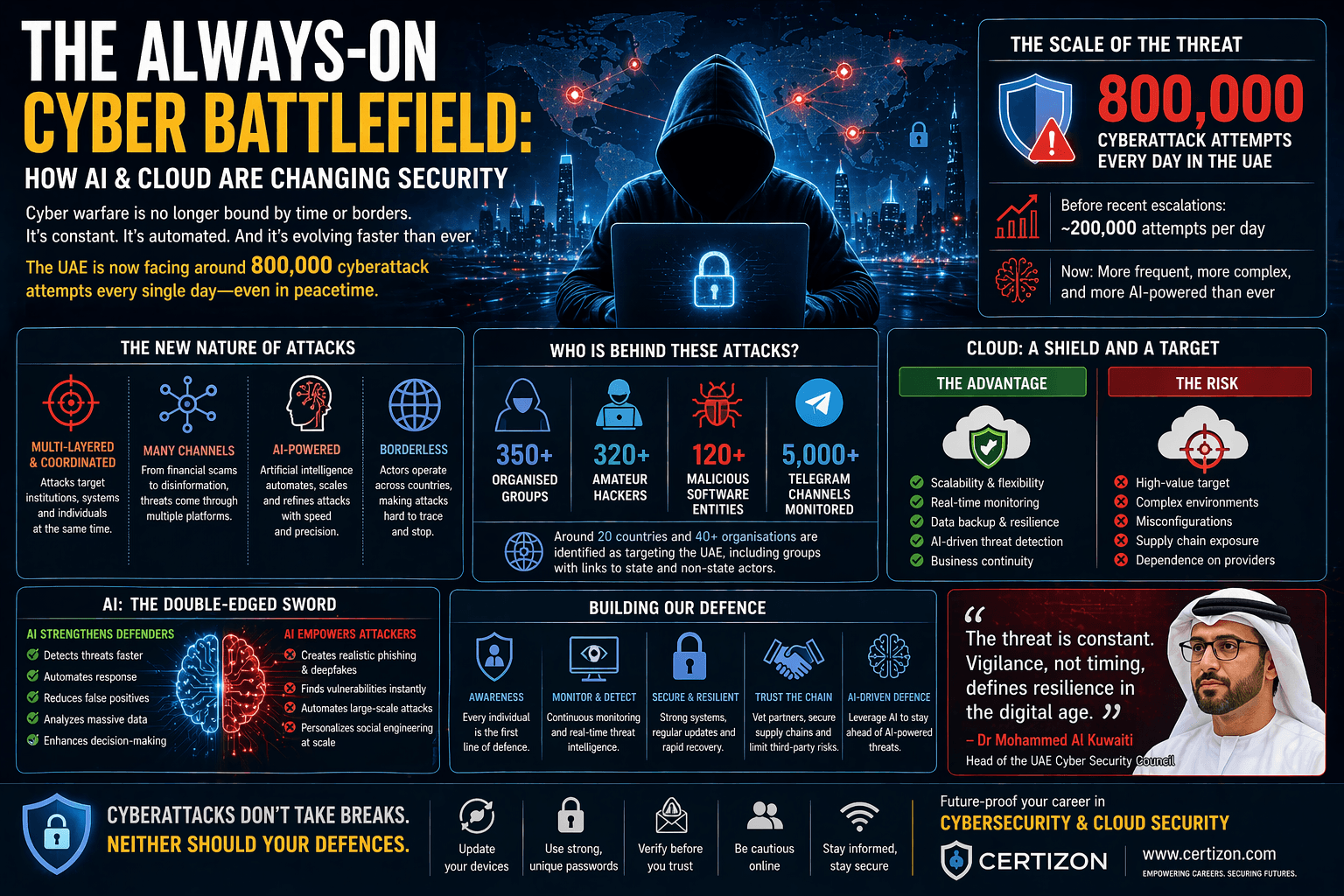 The New Cyber Reality: AI, Cloud & the Age of Constant Attacks