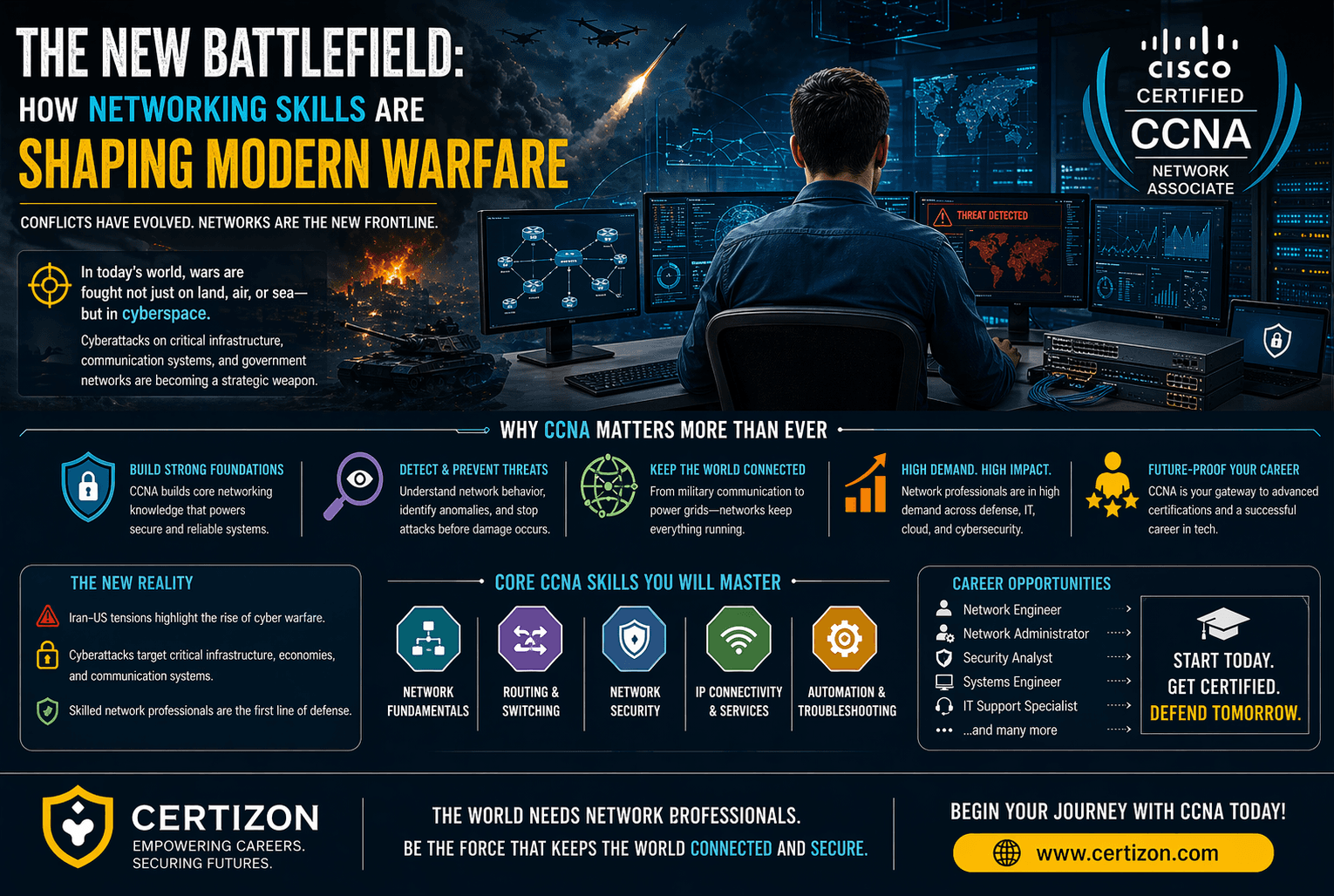 When Wars Go Digital, Networks Decide the Outcome