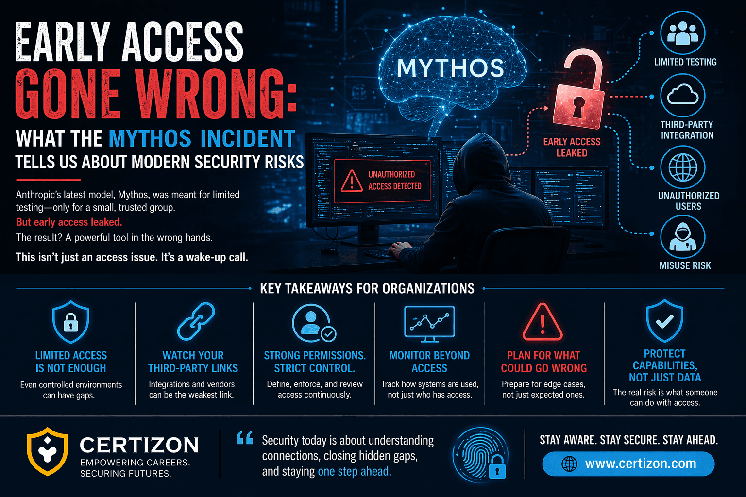 Early Access Gone Wrong: What the Mythos Incident Tells Us About Modern Security Risks