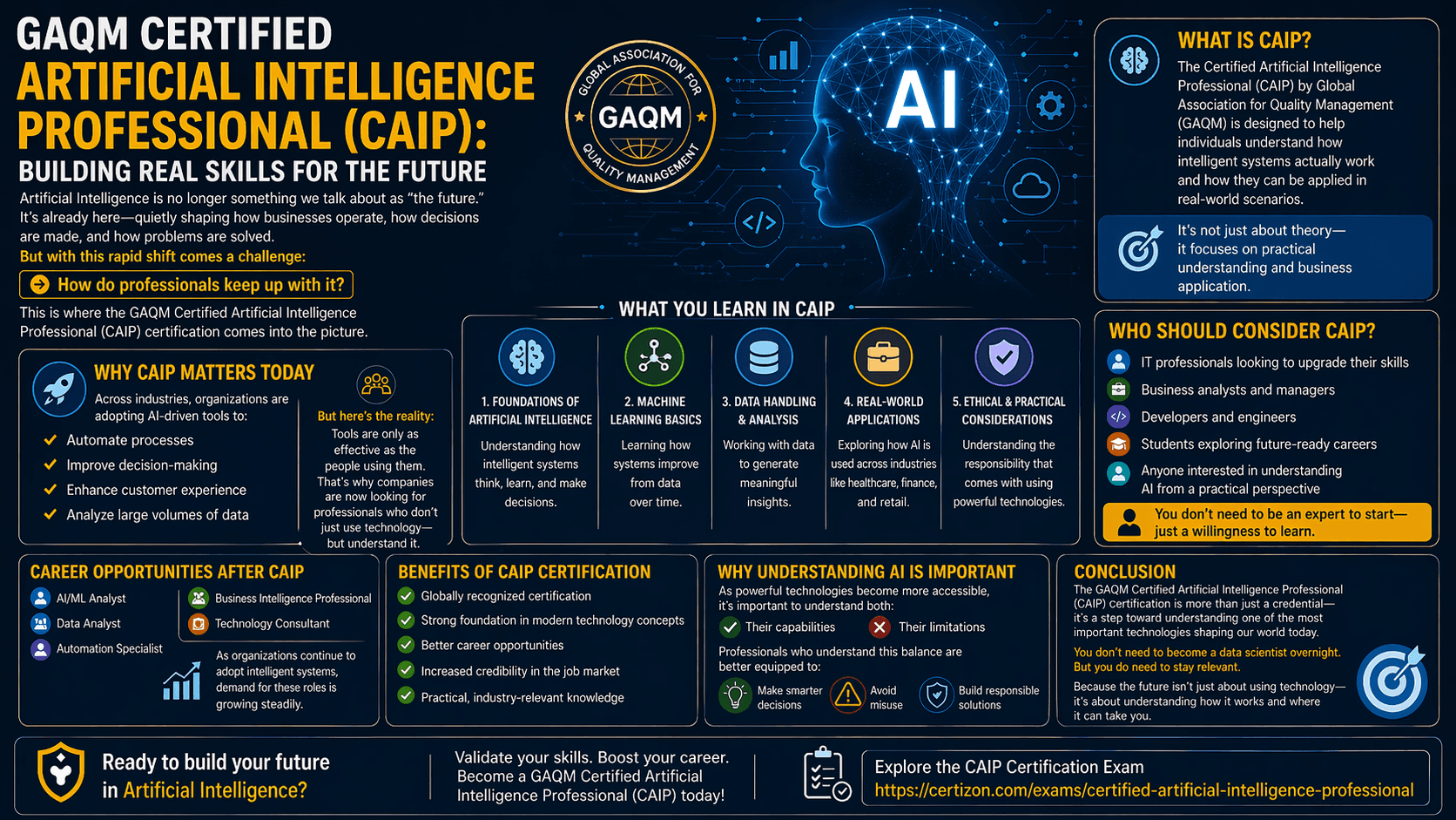 Crack the CAIP Exam. Launch Your AI Career.