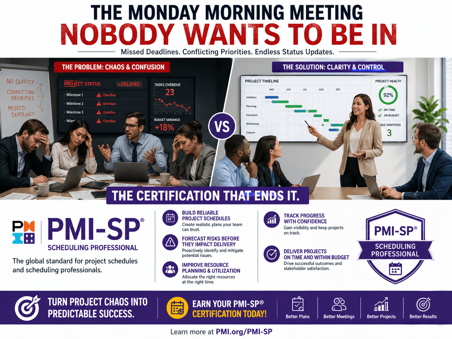 The Monday Morning Meeting Nobody Wants to Be In — And the Certification That Ends It